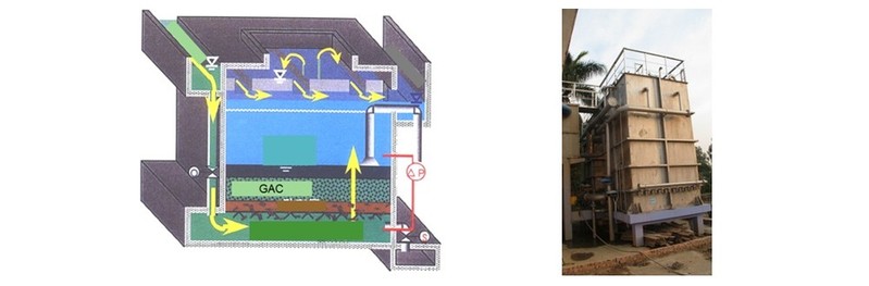 Phát triển công nghệ xử lý nước cấp